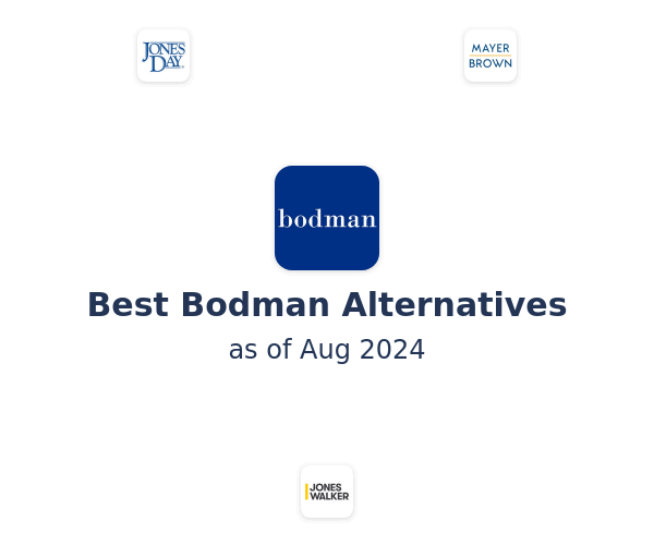 Best Bodman Alternatives