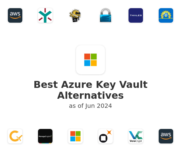 Best Azure Key Vault Alternatives