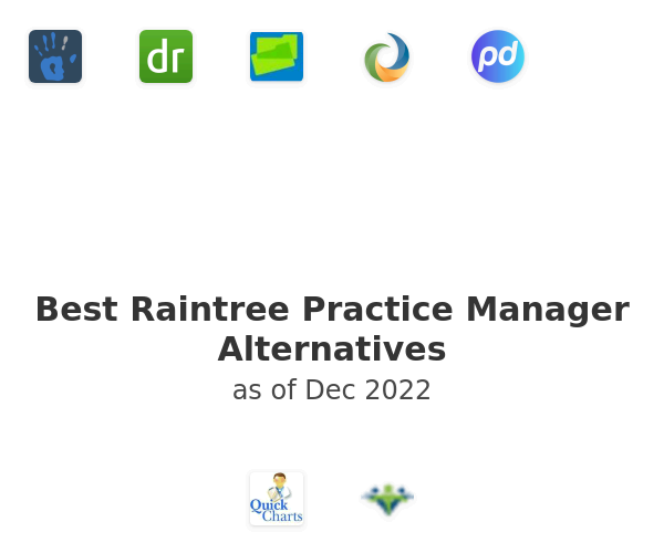 Best Raintree Practice Manager Alternatives
