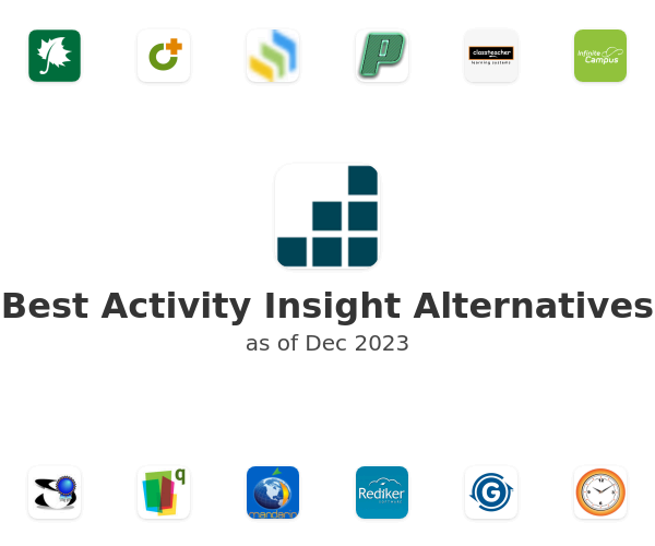 Best Activity Insight Alternatives