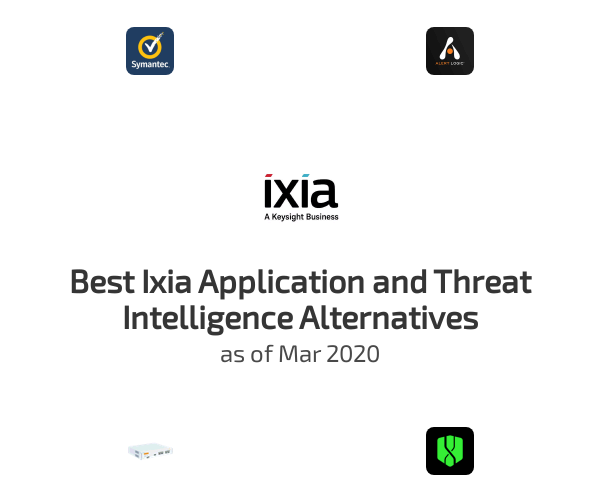 Best Ixia Application and Threat Intelligence Alternatives