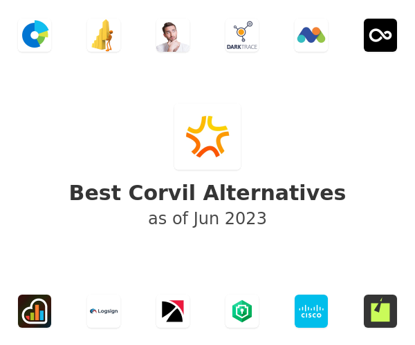 Best Corvil Alternatives