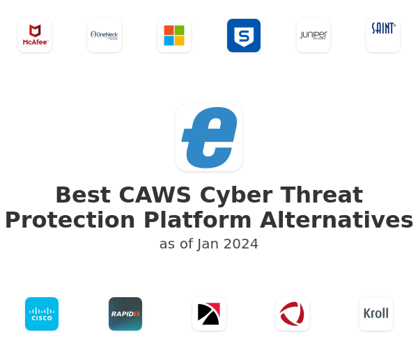 Best CAWS Cyber Threat Protection Platform Alternatives