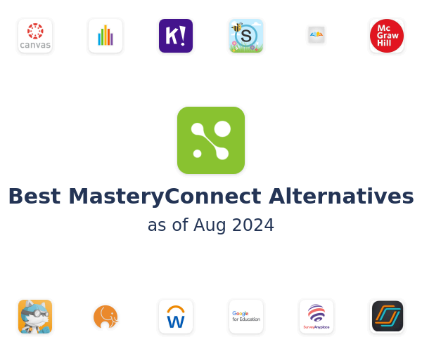 Best MasteryConnect Alternatives