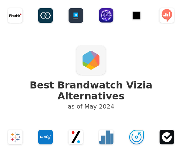 Best Brandwatch Vizia Alternatives