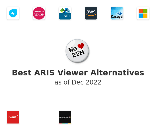 Best ARIS Viewer Alternatives