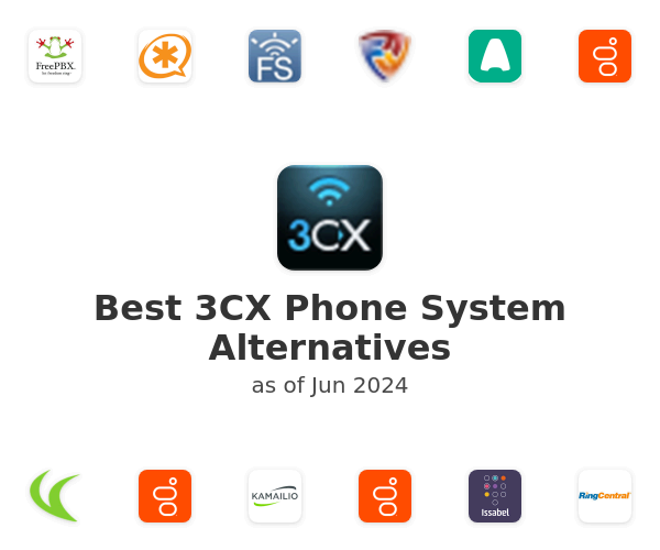 Best 3CX Phone System Alternatives
