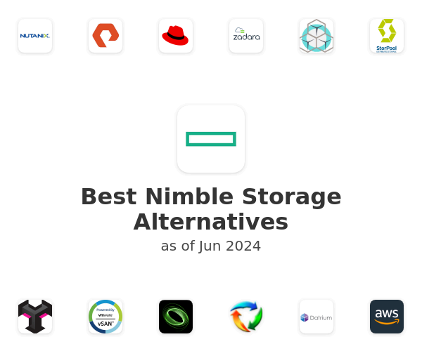 Best Nimble Storage Alternatives