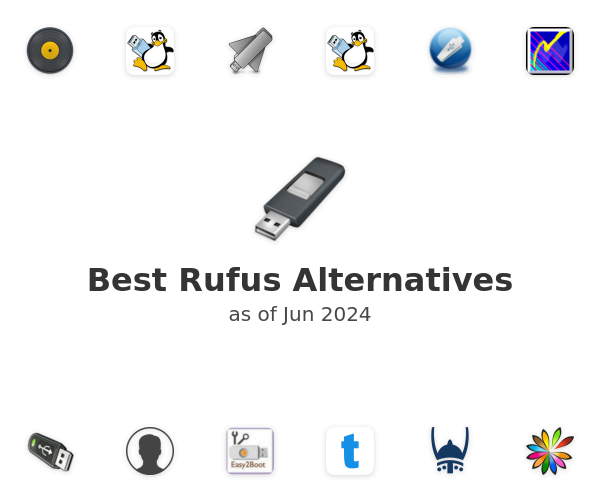 Best Rufus Alternatives