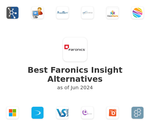 Best Faronics Insight Alternatives