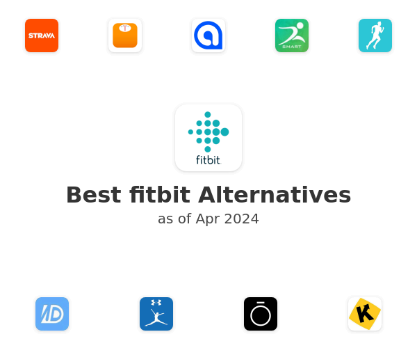 Best fitbit Alternatives