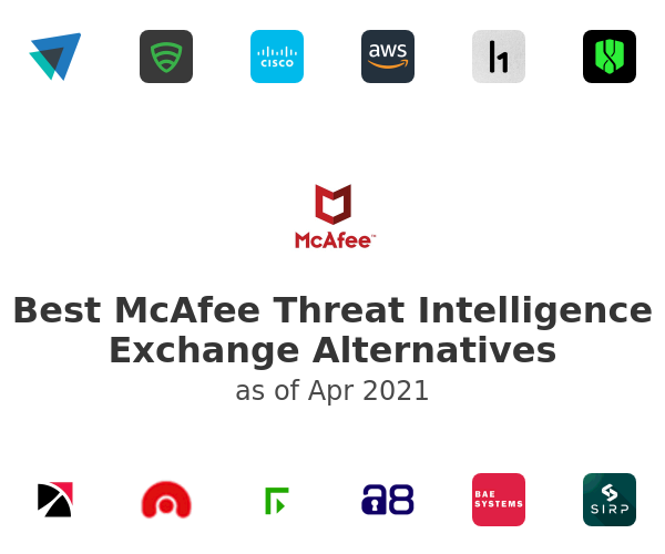 Best McAfee Threat Intelligence Exchange Alternatives