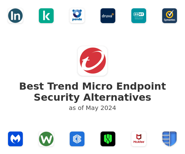 Best Trend Micro Endpoint Security Alternatives