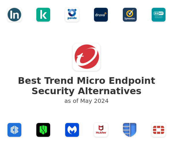 Best Trend Micro Endpoint Security Alternatives