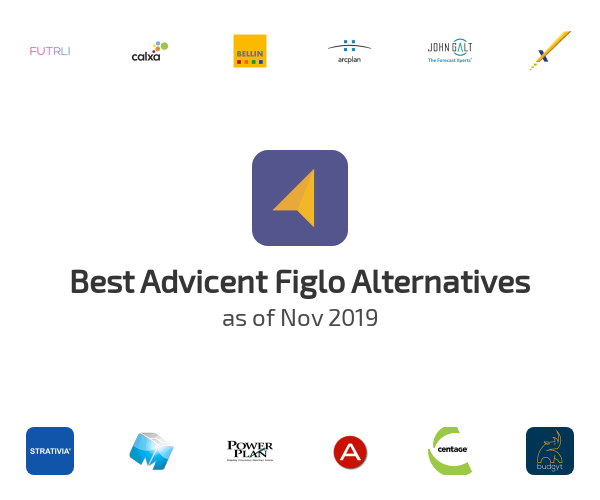Best advicentsolutions.com Advicent Figlo Alternatives