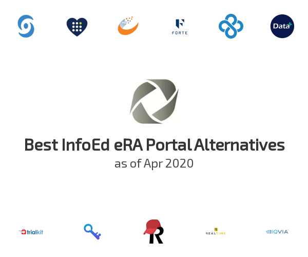 Best InfoEd eRA Portal Alternatives