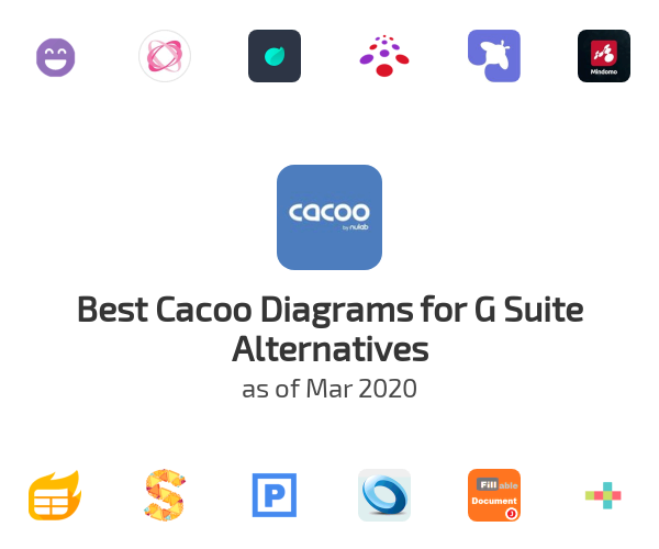 Best Cacoo Diagrams for G Suite Alternatives