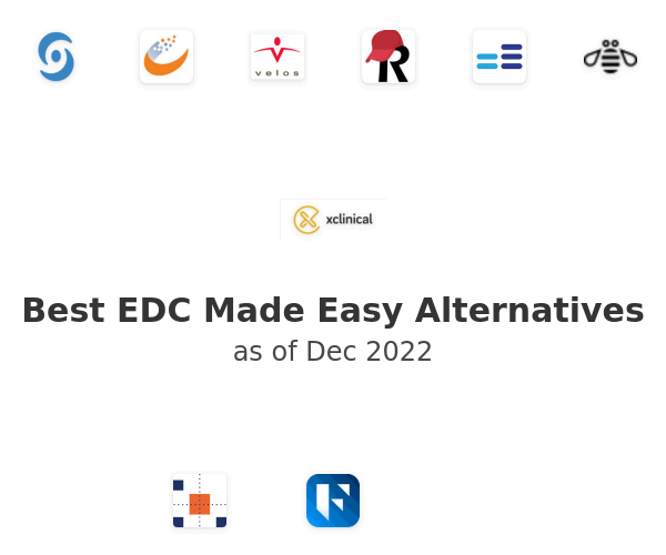 Best EDC Made Easy Alternatives
