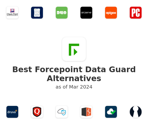 Best Forcepoint Data Guard Alternatives