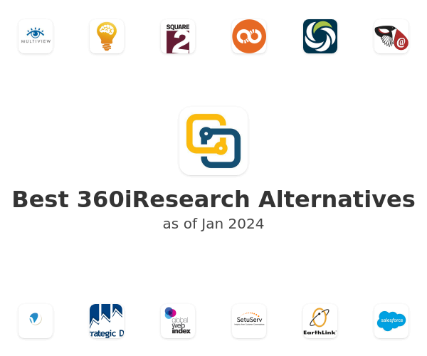 Best 360iResearch Alternatives
