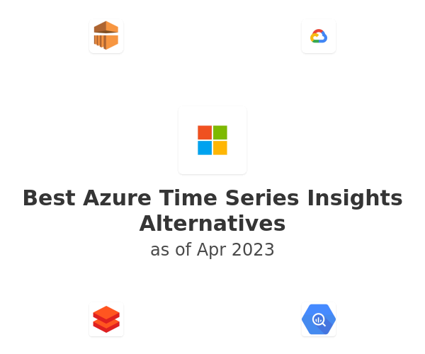Best Azure Time Series Insights Alternatives