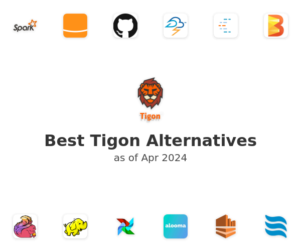 Best Tigon Alternatives