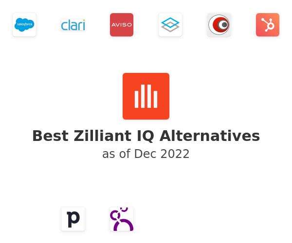 Best Zilliant IQ Alternatives