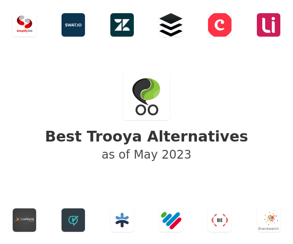 Best Trooya Alternatives