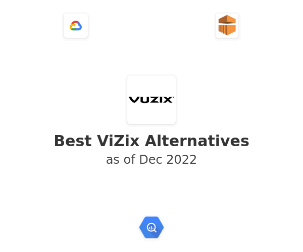 Best ViZix Alternatives