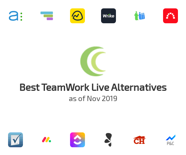 Best TeamWork Live Alternatives