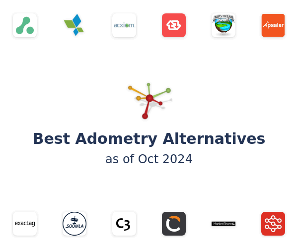 Best Adometry Alternatives