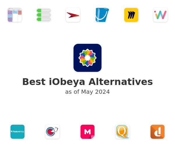 Best iObeya Alternatives