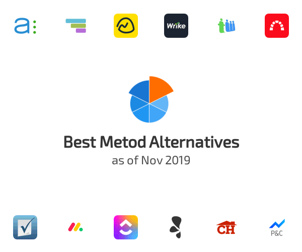 Best Metod Alternatives