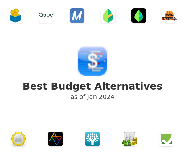 Best Budget Alternatives