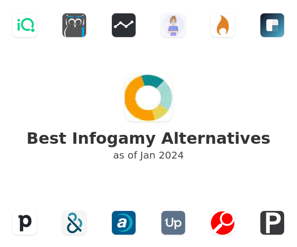 Best Infogamy Alternatives