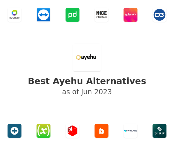 Best Ayehu Alternatives