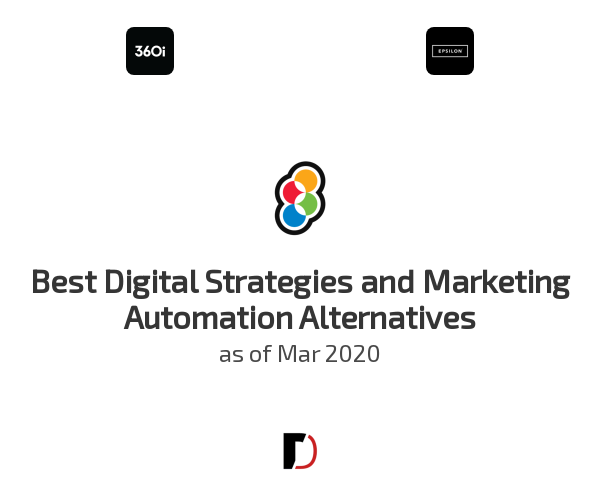 Best Digital Strategies and Marketing Automation Alternatives
