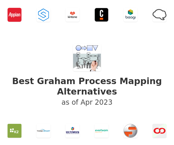 Best Graham Process Mapping Alternatives