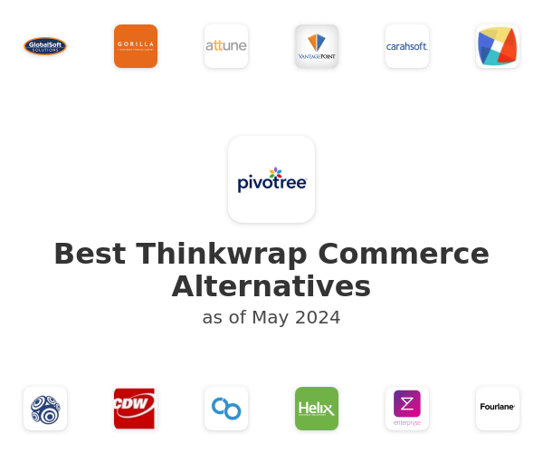 Best Thinkwrap Commerce Alternatives