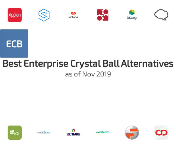 Best Enterprise Crystal Ball Alternatives