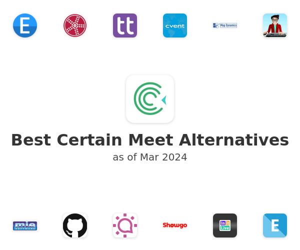 Best Certain Meet Alternatives