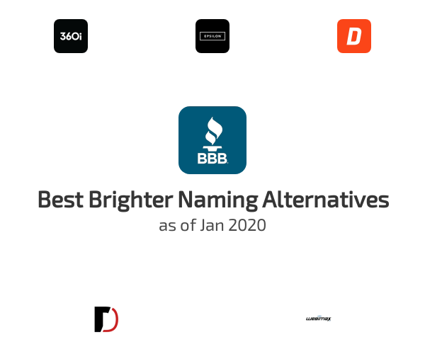 Best Brighter Naming Alternatives