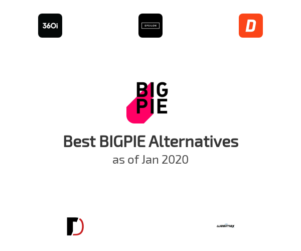 Best BIGPIE Alternatives