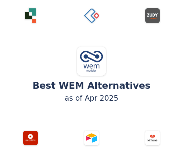 Best WEM Alternatives