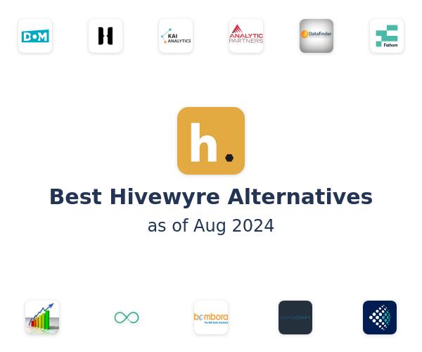 Best Hivewyre Alternatives