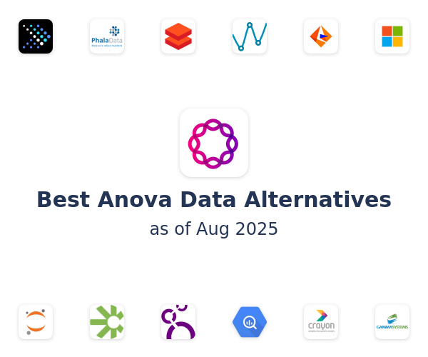 Best Anova Data Alternatives