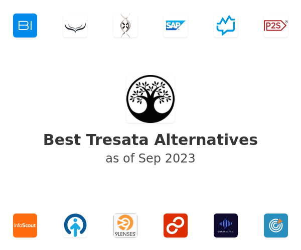 Best Tresata Alternatives