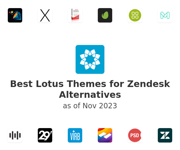 Best Lotus Themes for Zendesk Alternatives