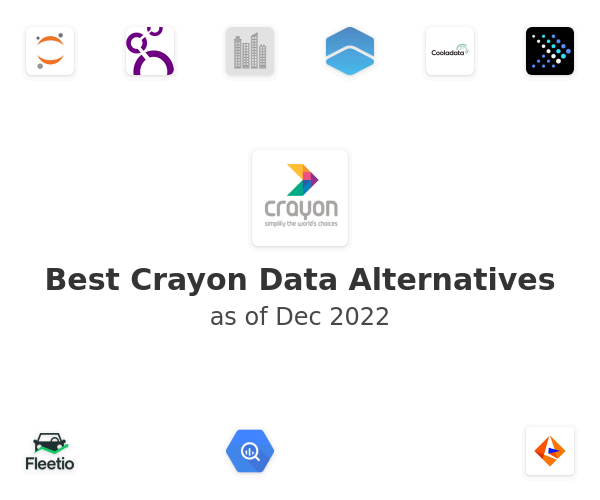 Best Crayon Data Alternatives