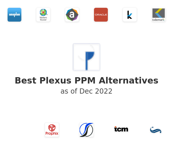 Best Plexus PPM Alternatives